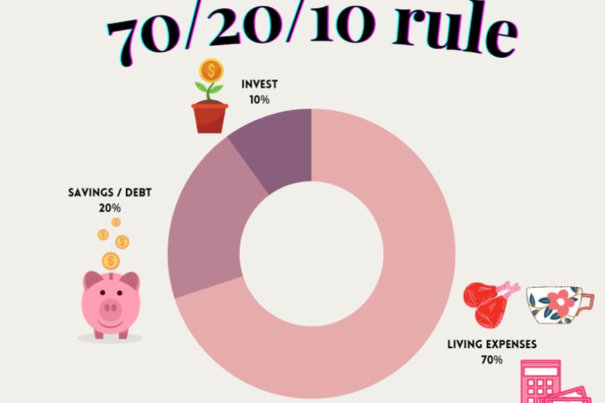 the-70-20-10-rule:-your-roadmap-to-financial-success-in-india